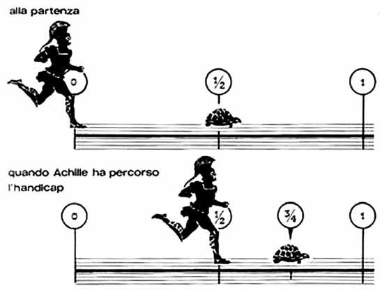 Achille e la tartaruga